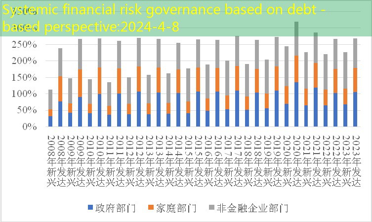 Systemic financial risk governance based on debt -based perspective